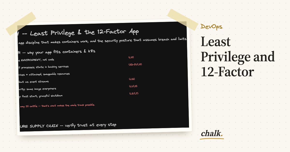 Open the full board: Least Privilege and 12-Factor