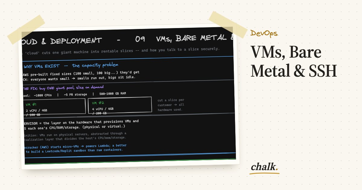 Open the full board: VMs, Bare Metal & SSH
