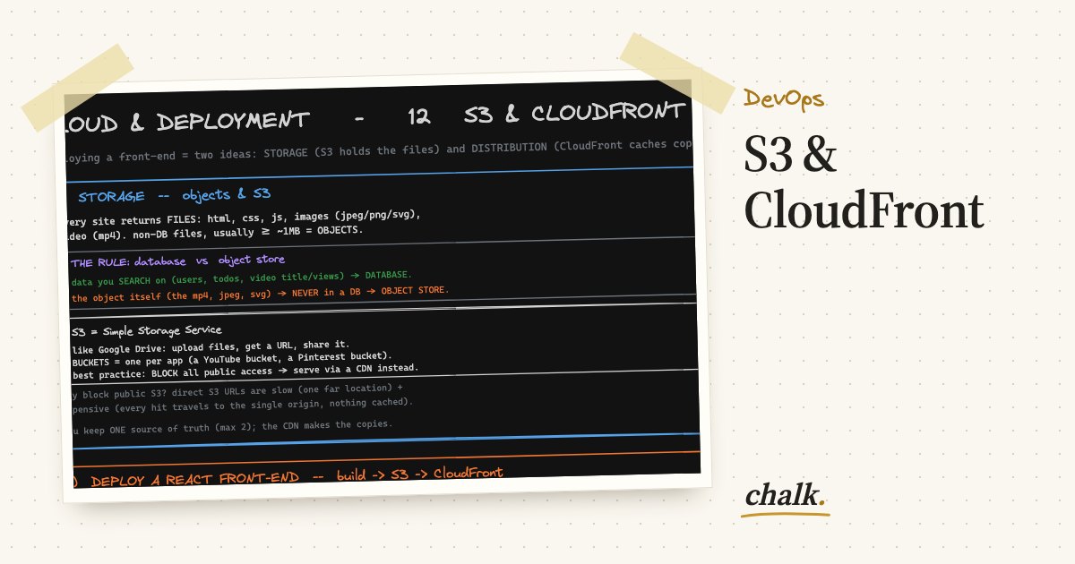 Open the full board: S3 & CloudFront