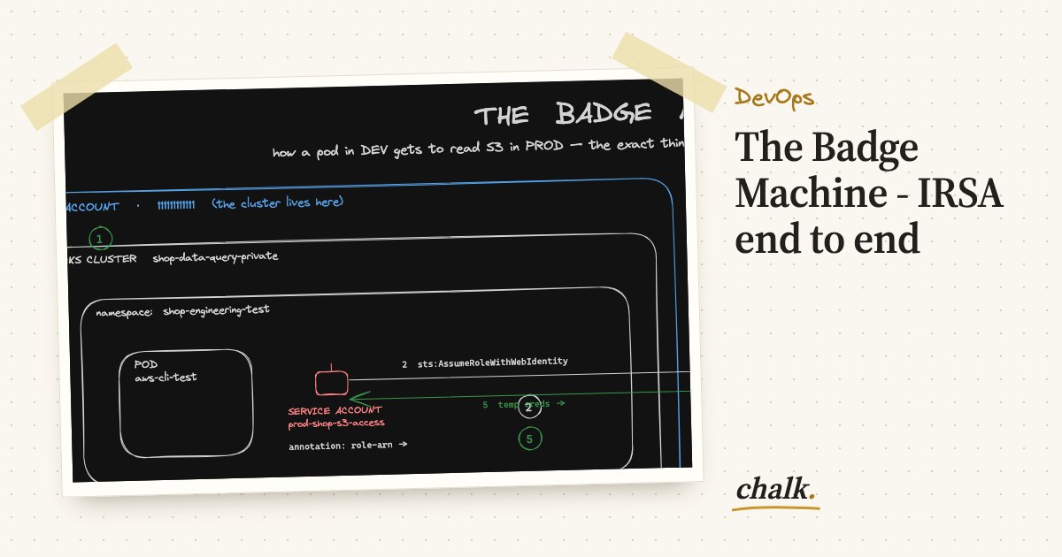 Open the full board: The Badge Machine - IRSA end to end