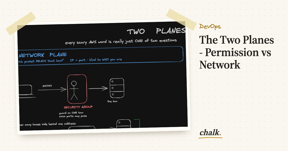 Open the full board: The Two Planes - Permission vs Network