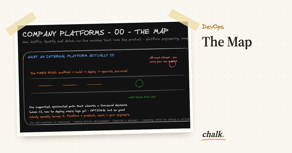 Open the full board: The Map
