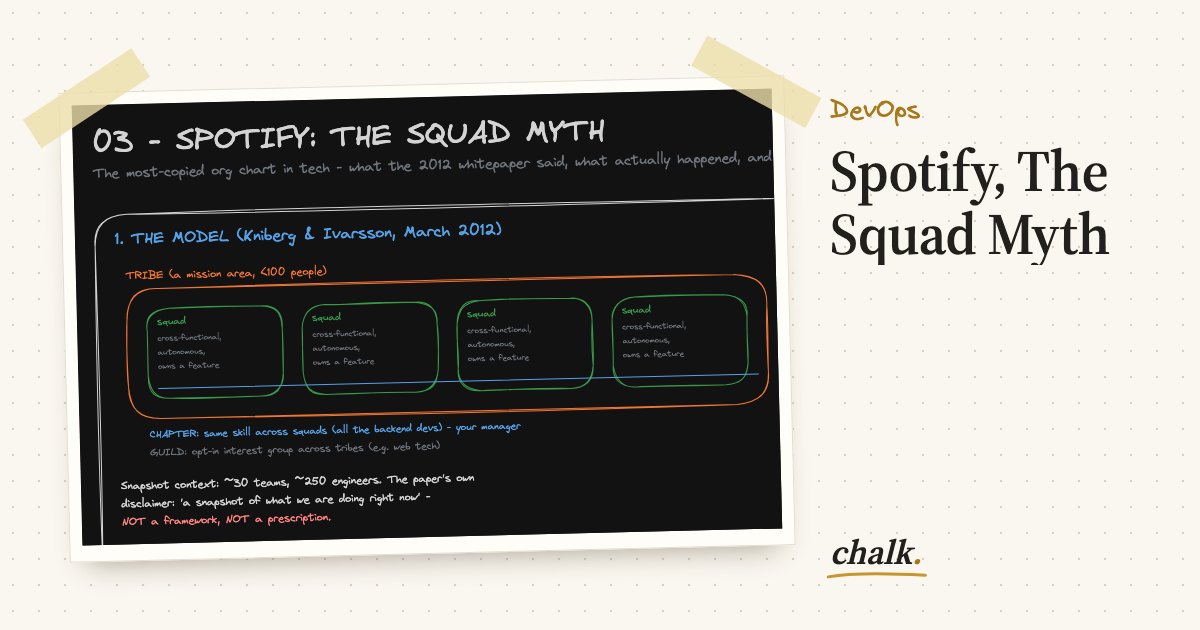 Open the full board: Spotify, The Squad Myth