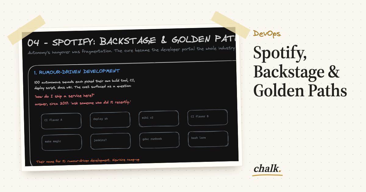 Open the full board: Spotify, Backstage & Golden Paths