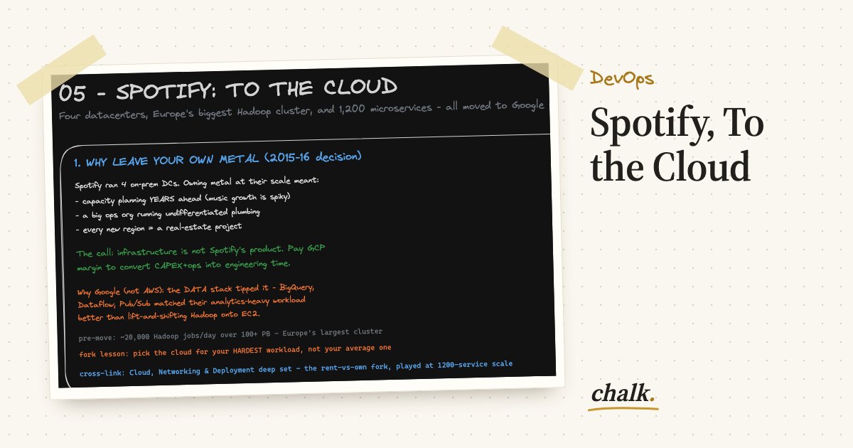 Open the full board: Spotify, To the Cloud
