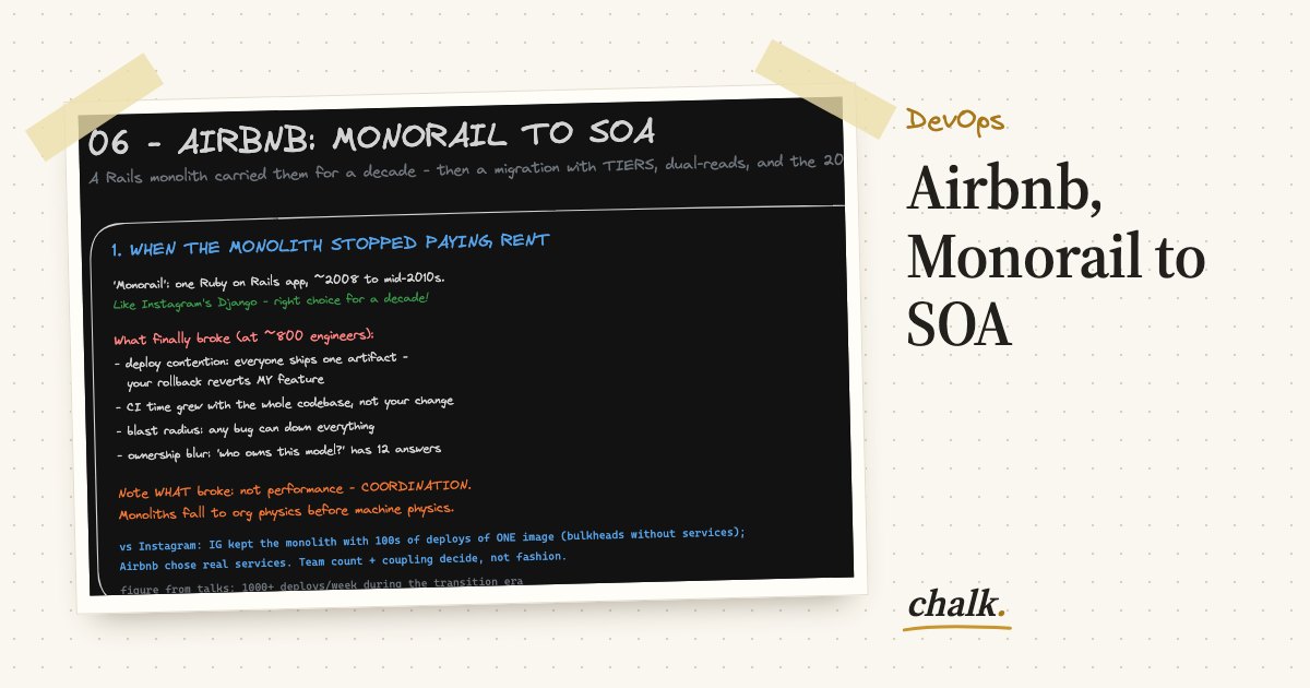 Open the full board: Airbnb, Monorail to SOA