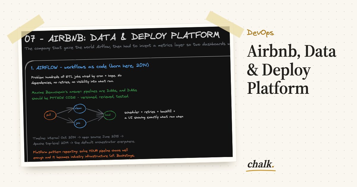 Open the full board: Airbnb, Data & Deploy Platform