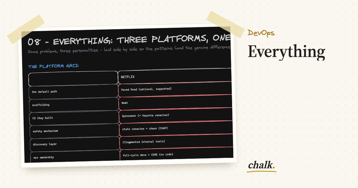 Open the full board: Everything