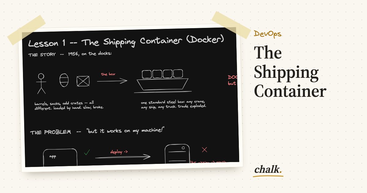 Open the full board: The Shipping Container