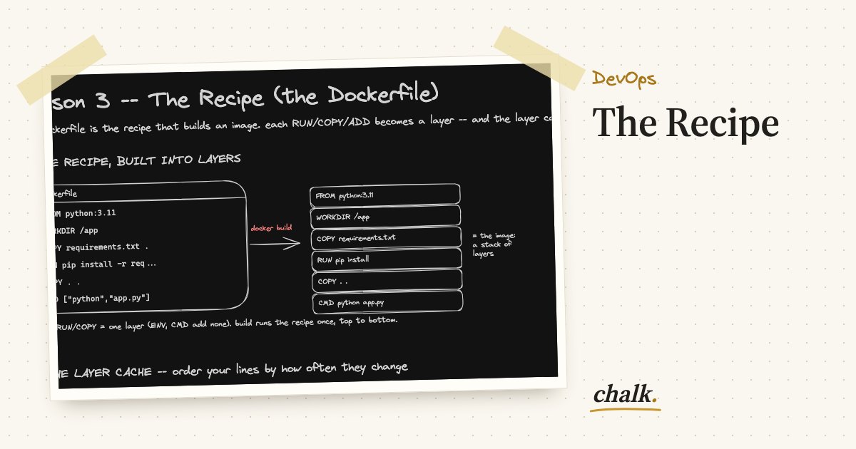 Open the full board: The Recipe