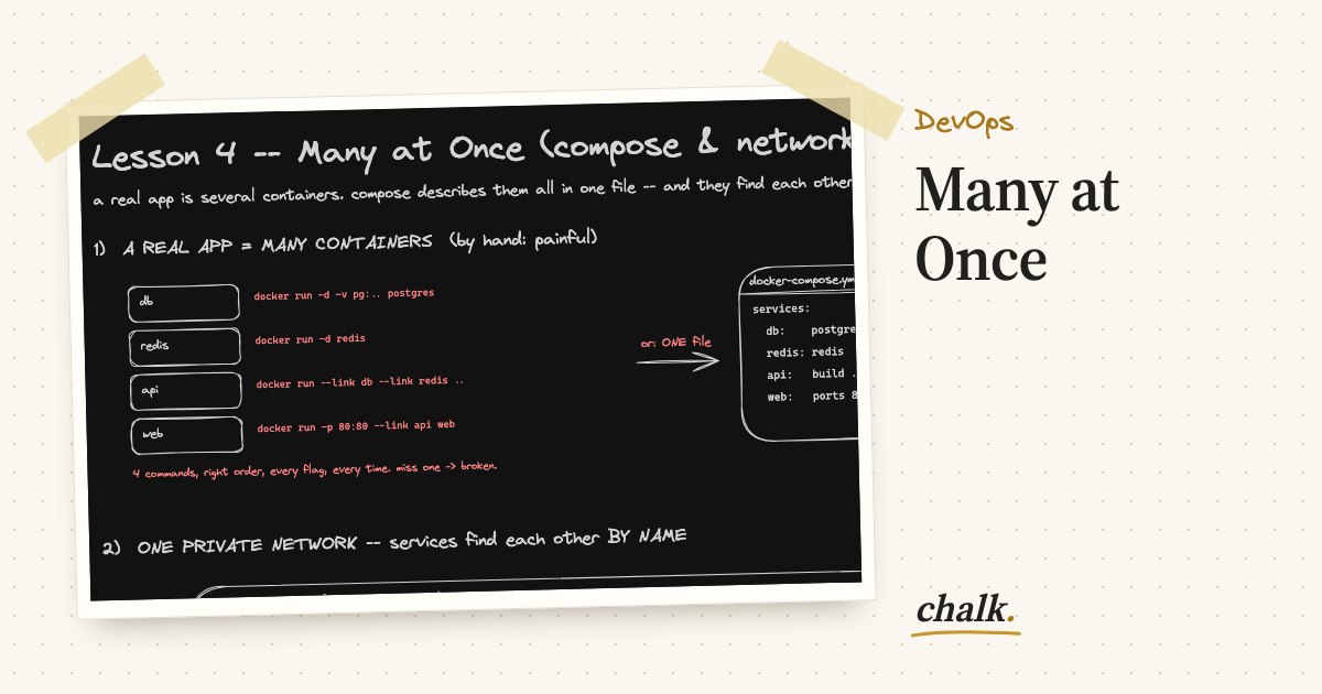 Open the full board: Many at Once