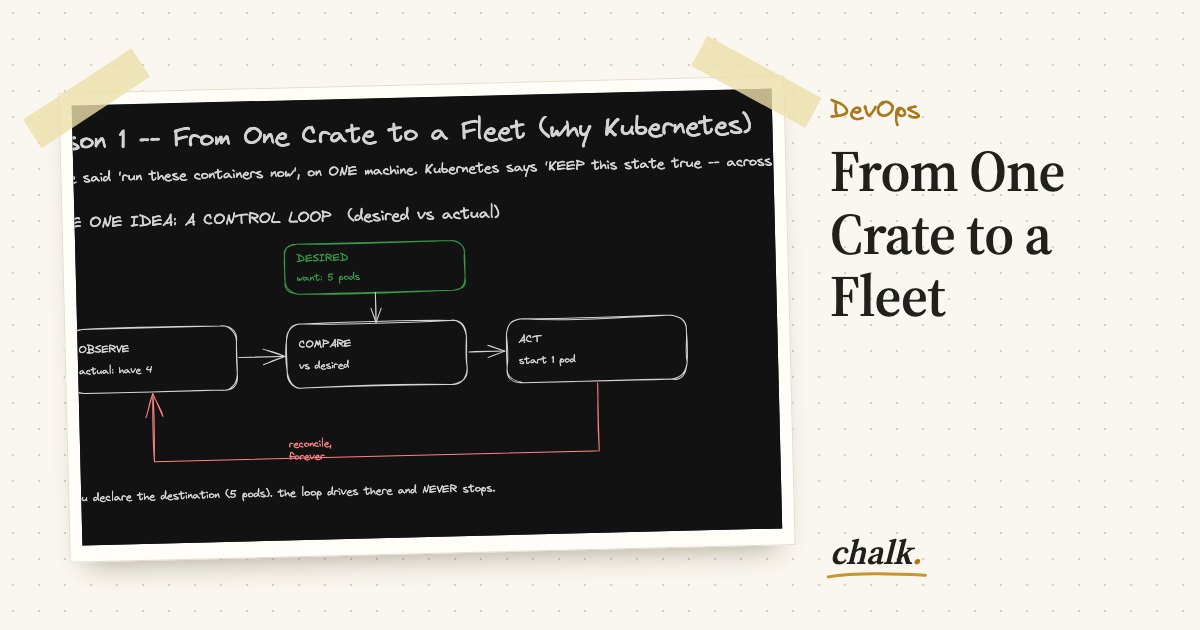 Open the full board: From One Crate to a Fleet