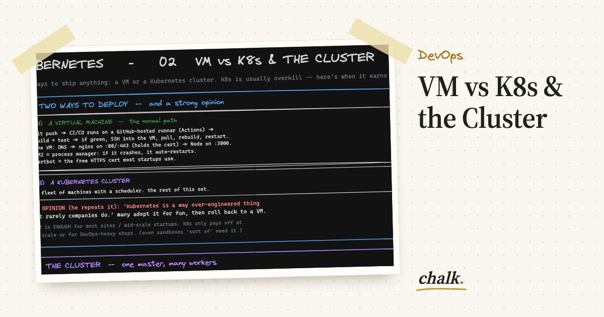 Open the full board: VM vs K8s & the Cluster