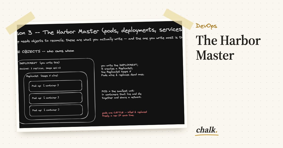 Open the full board: The Harbor Master