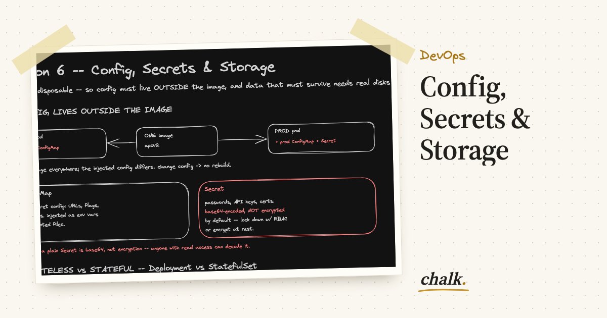 Open the full board: Config, Secrets & Storage