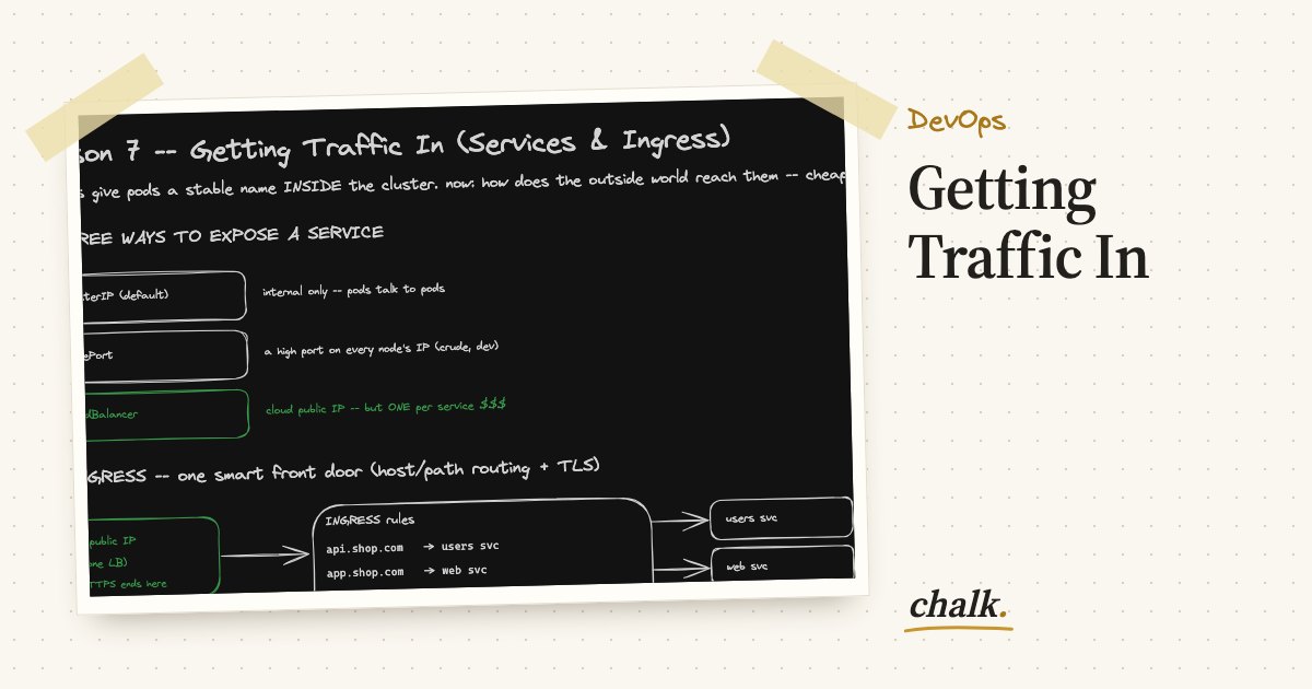 Open the full board: Getting Traffic In