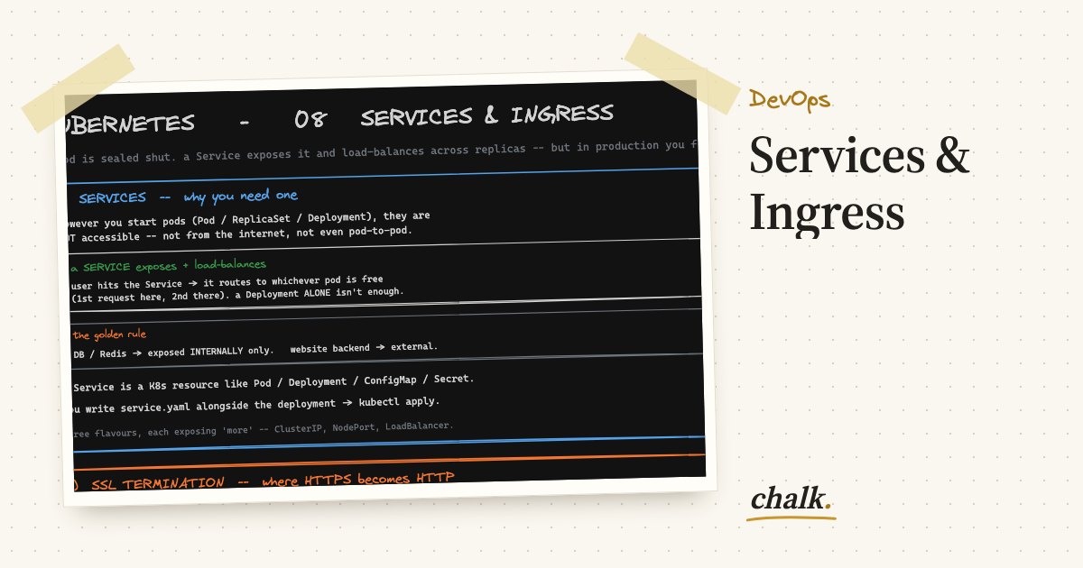 Open the full board: Services & Ingress