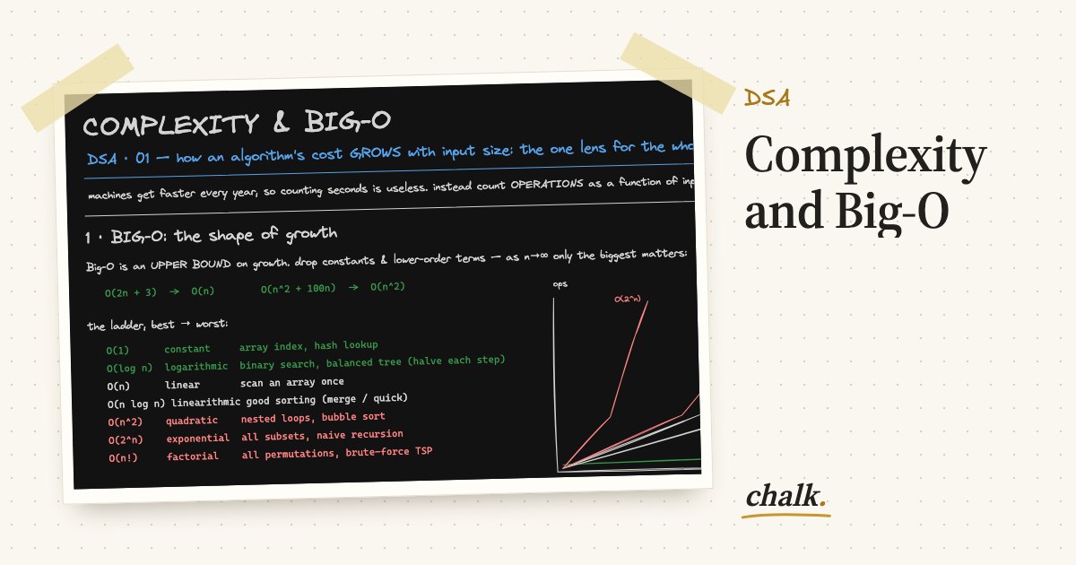 Open the full board: Complexity and Big-O