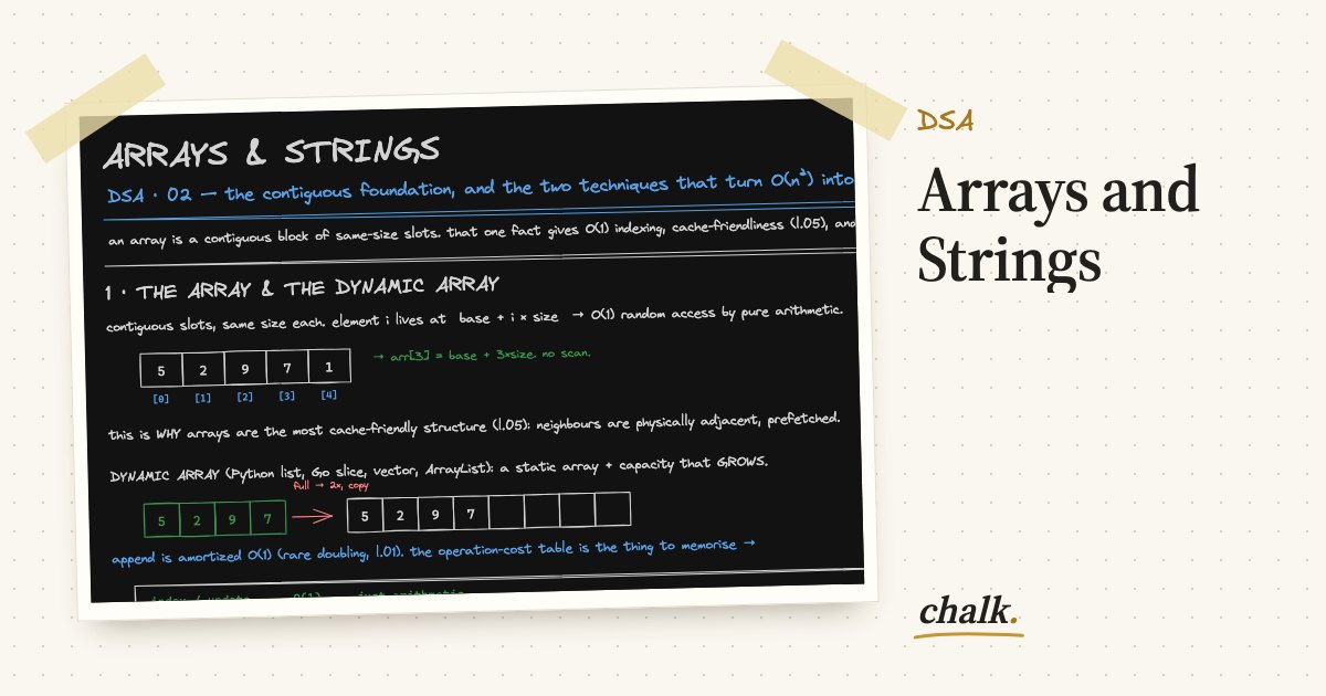 Open the full board: Arrays and Strings