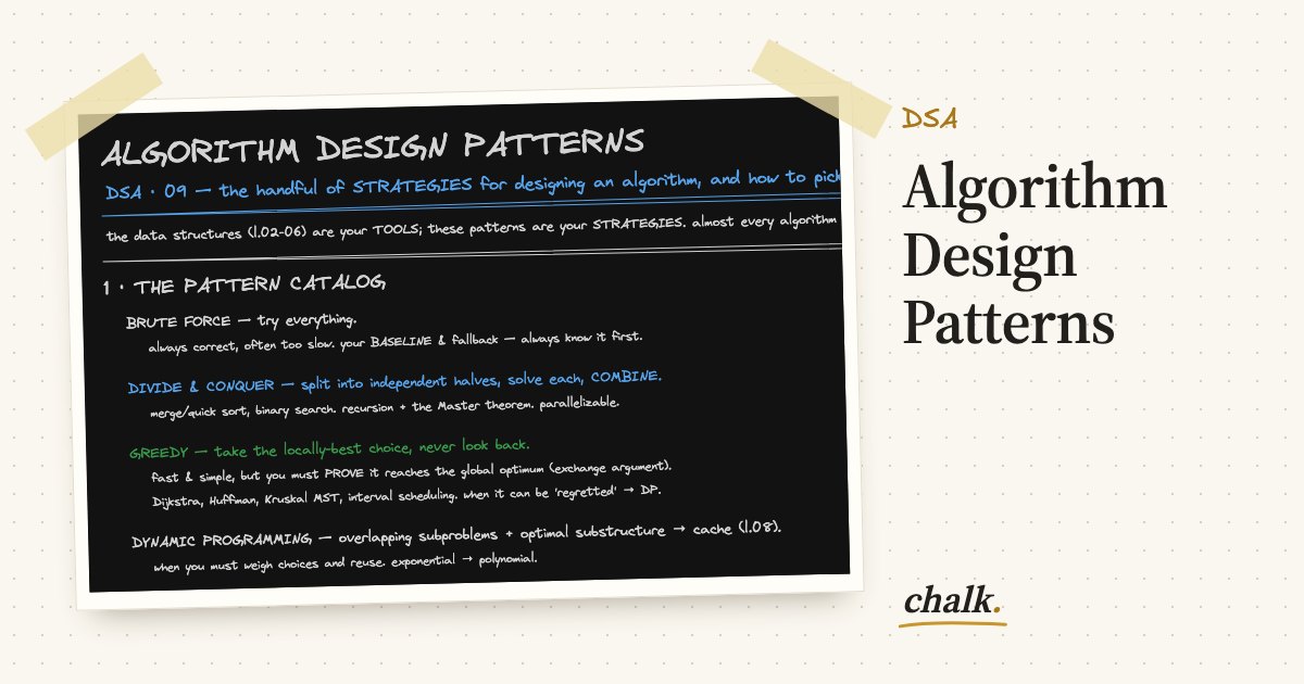 Open the full board: Algorithm Design Patterns