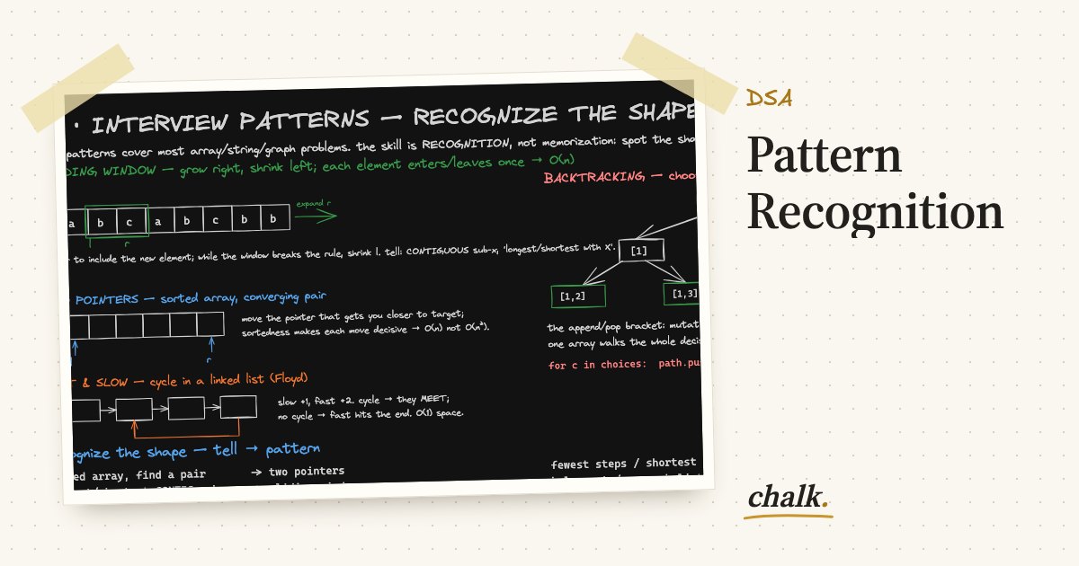 Open the full board: Pattern Recognition