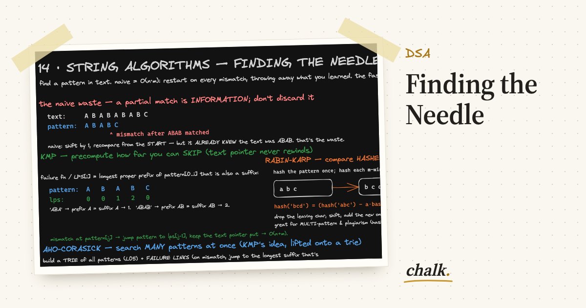 Open the full board: Finding the Needle
