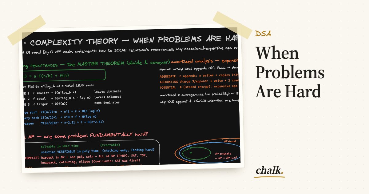 Open the full board: When Problems Are Hard