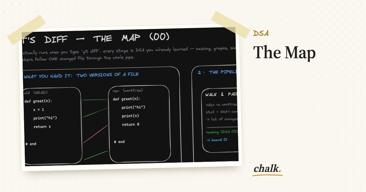 Open the full board: The Map
