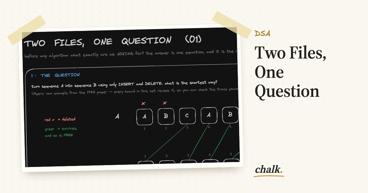 Open the full board: Two Files, One Question