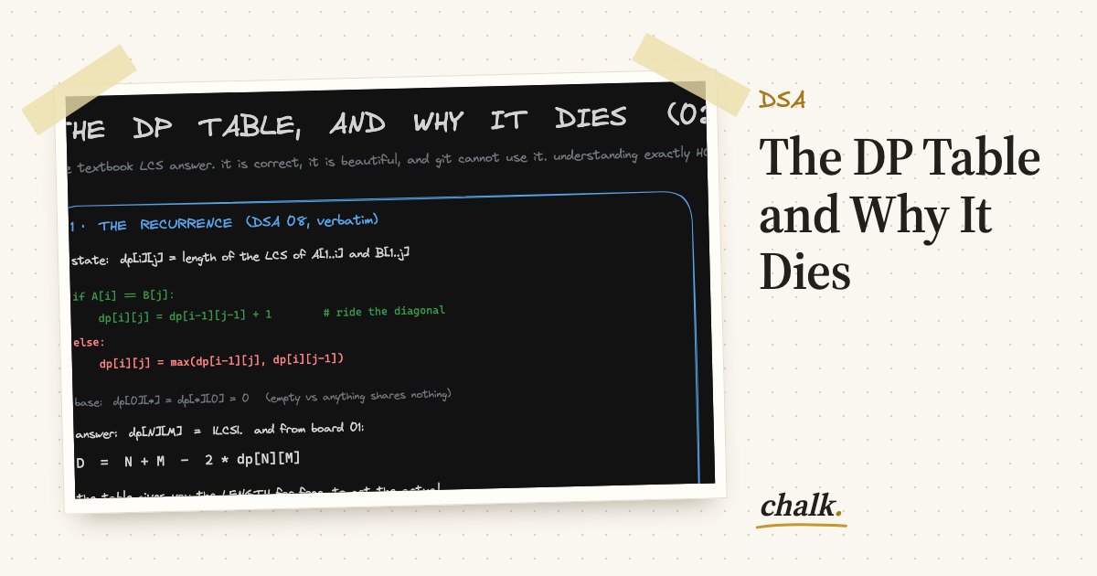 Open the full board: The DP Table and Why It Dies