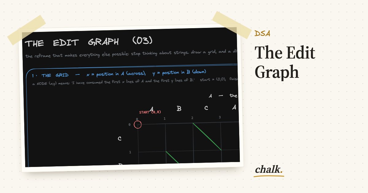 Open the full board: The Edit Graph