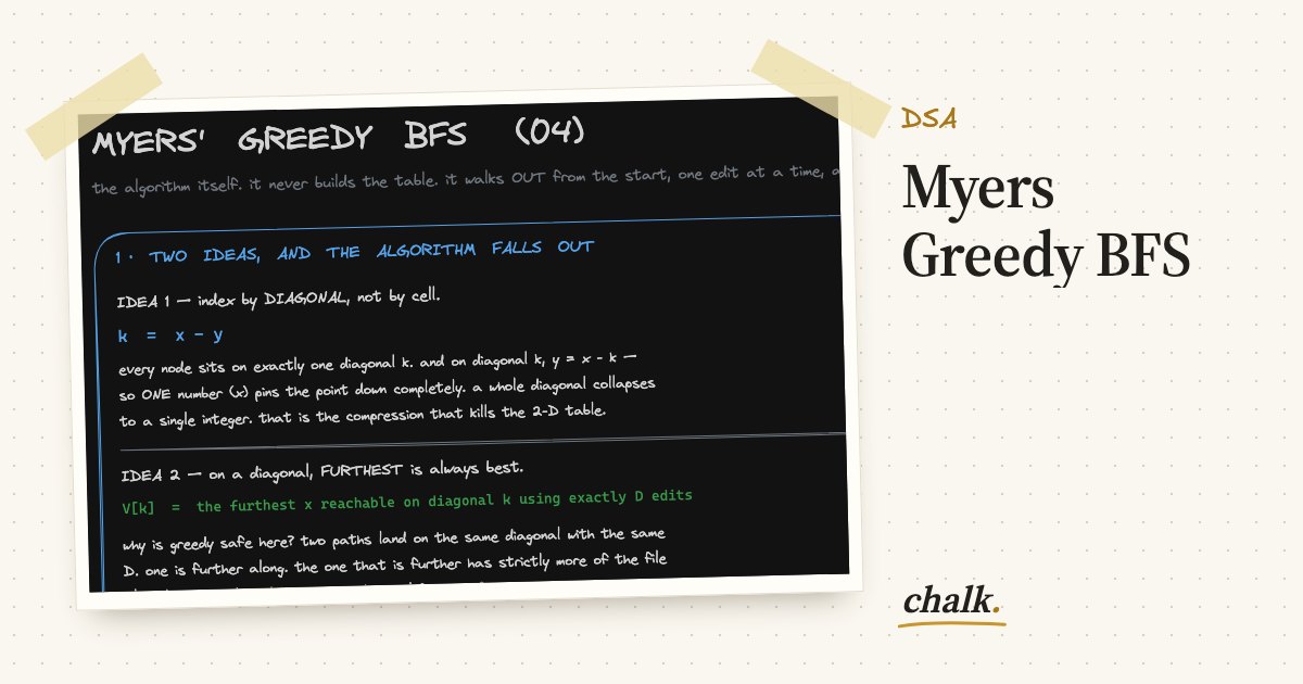 Open the full board: Myers Greedy BFS