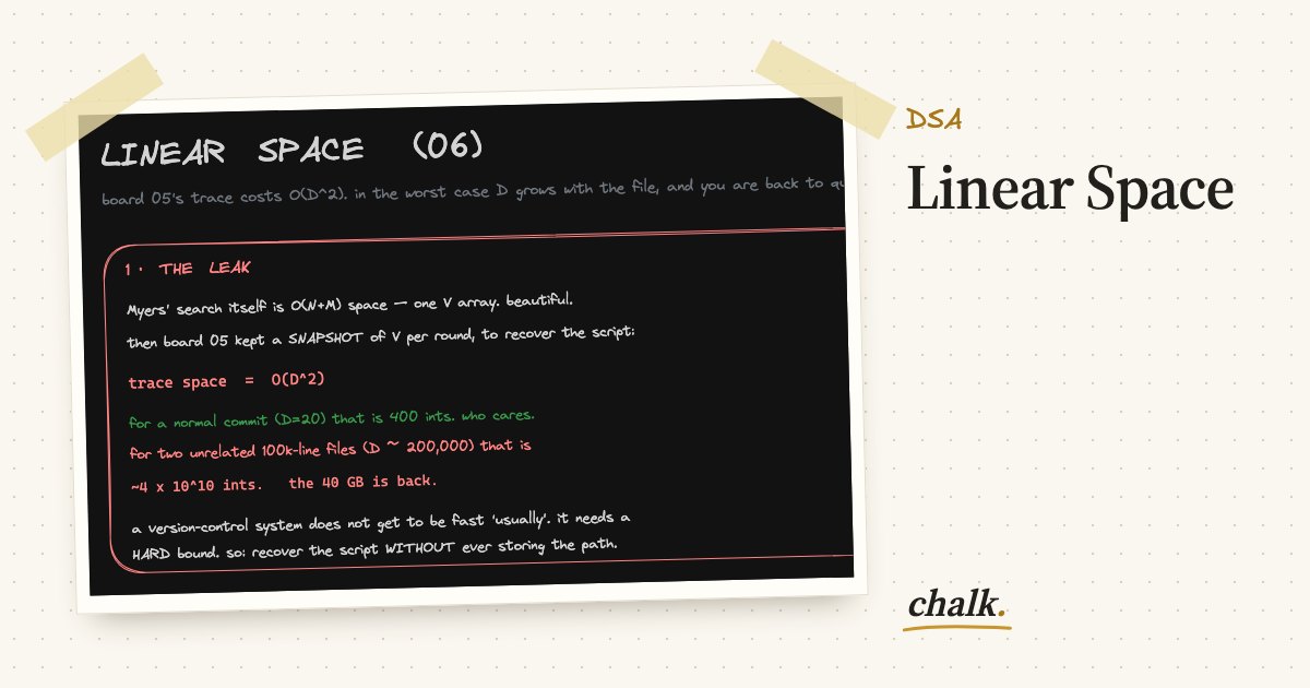 Open the full board: Linear Space
