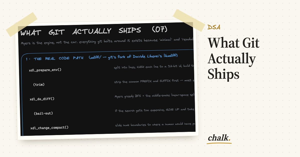 Open the full board: What Git Actually Ships