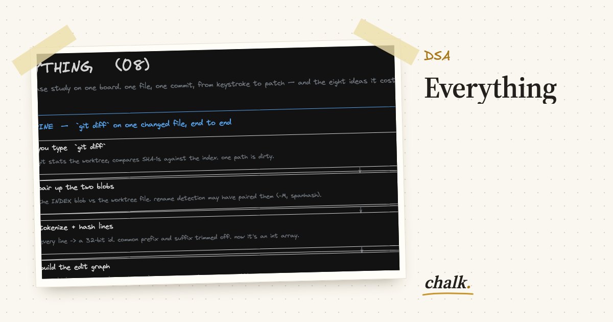 Open the full board: Everything