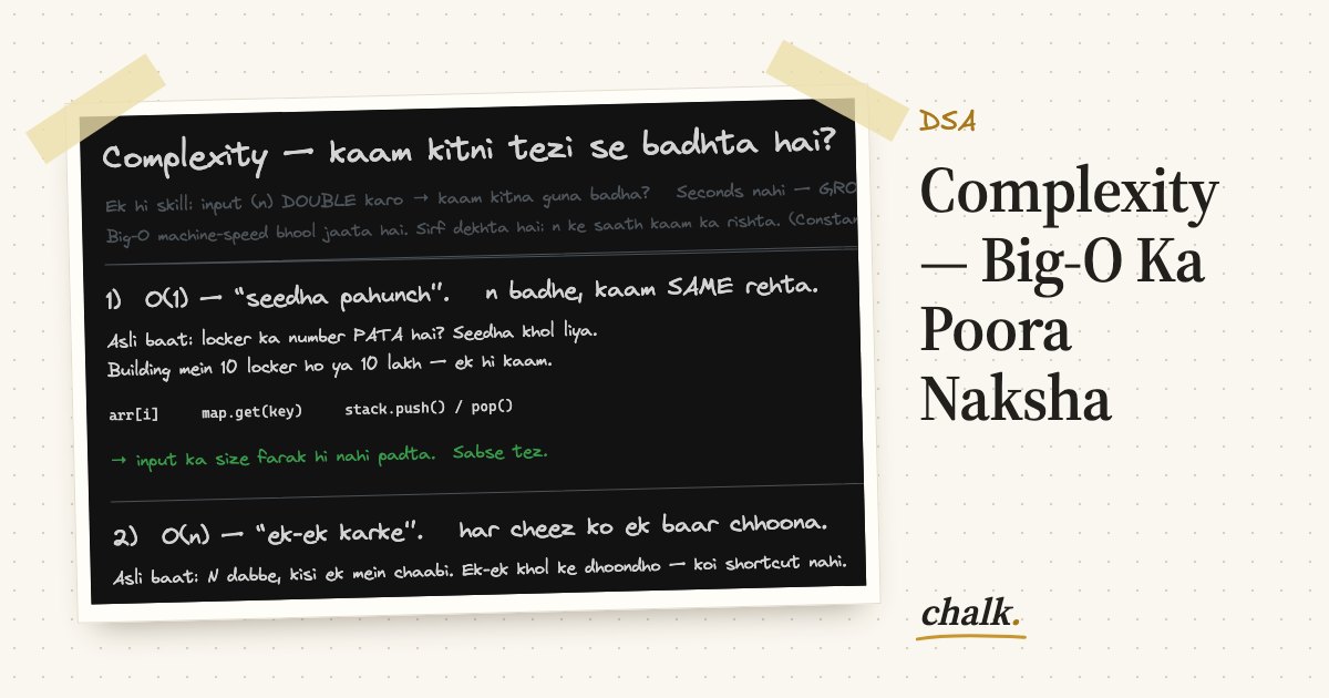Open the full board: Complexity — Big-O Ka Poora Naksha