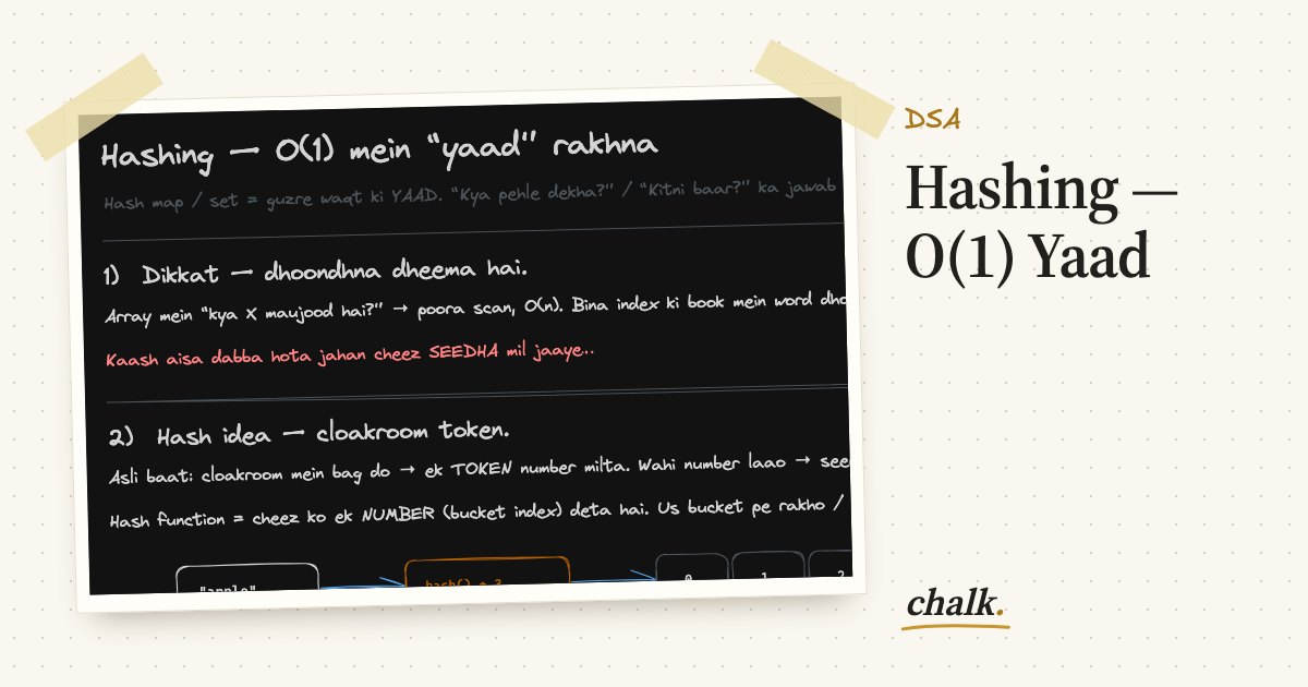Open the full board: Hashing — O(1) Yaad