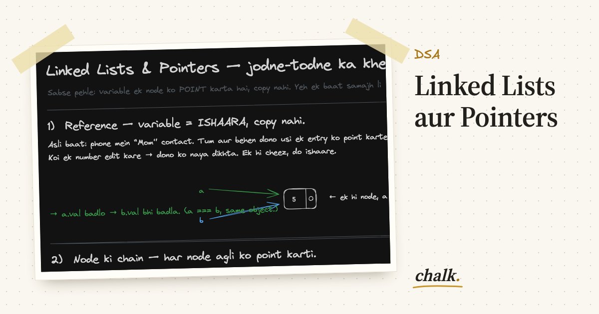 Open the full board: Linked Lists aur Pointers