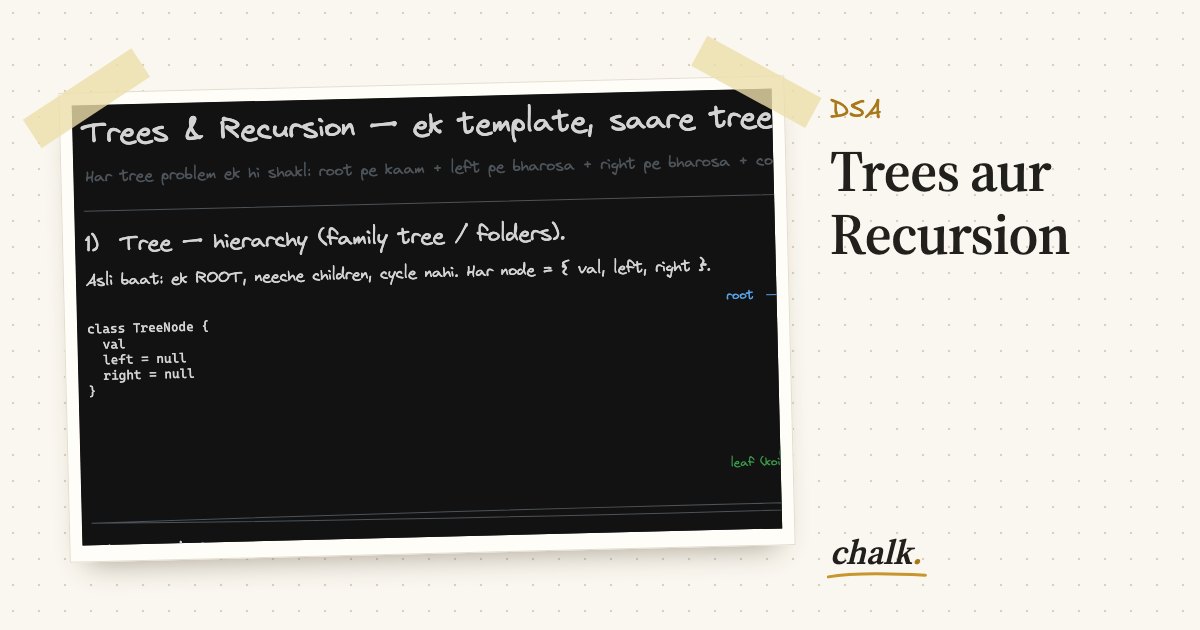 Open the full board: Trees aur Recursion