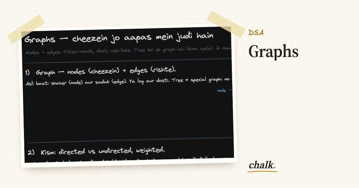 Open the full board: Graphs