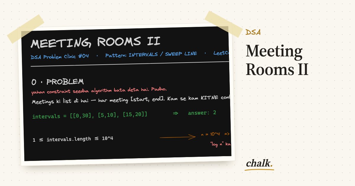Open the full board: Meeting Rooms II
