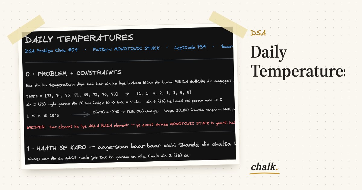 Open the full board: Daily Temperatures