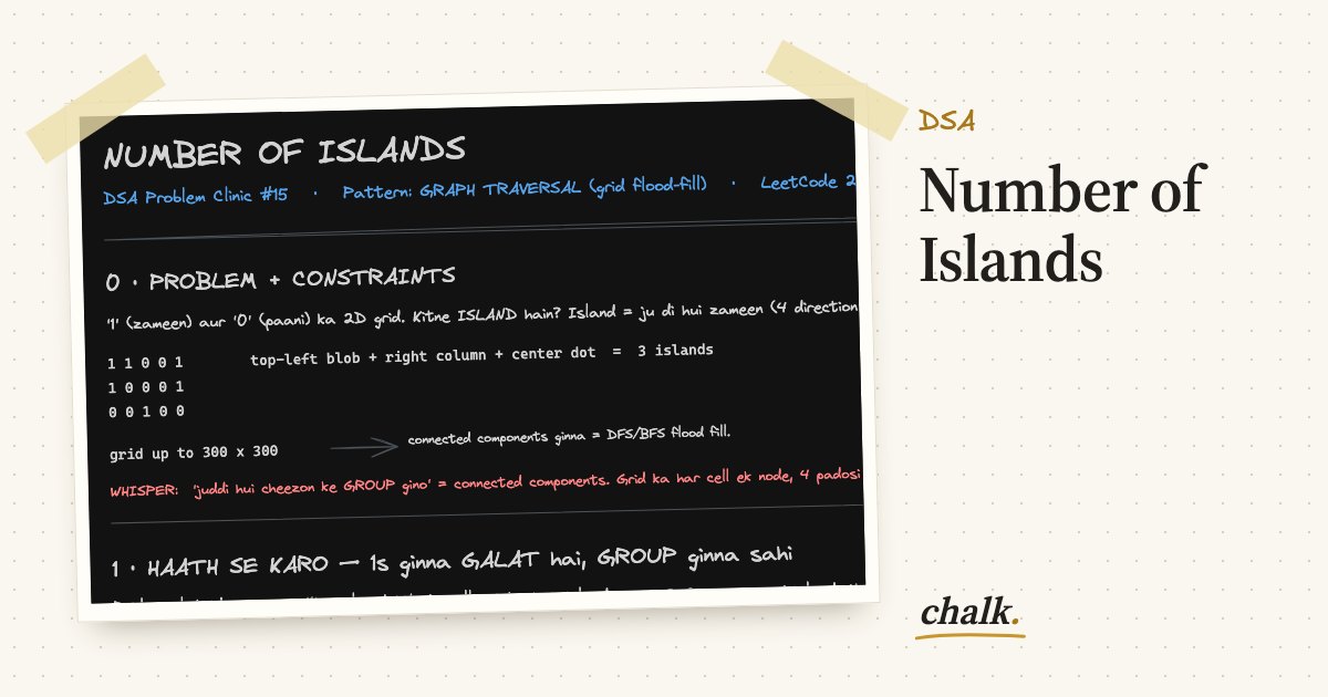 Open the full board: Number of Islands