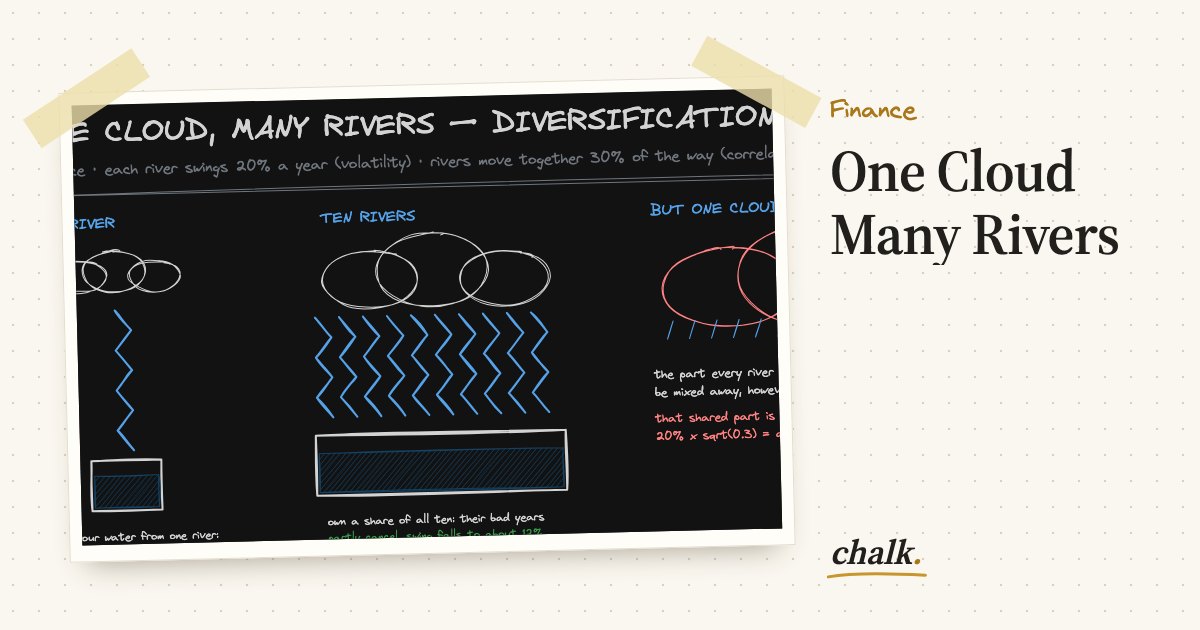 Open the full board: One Cloud Many Rivers