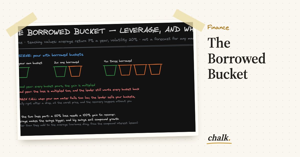 Open the full board: The Borrowed Bucket