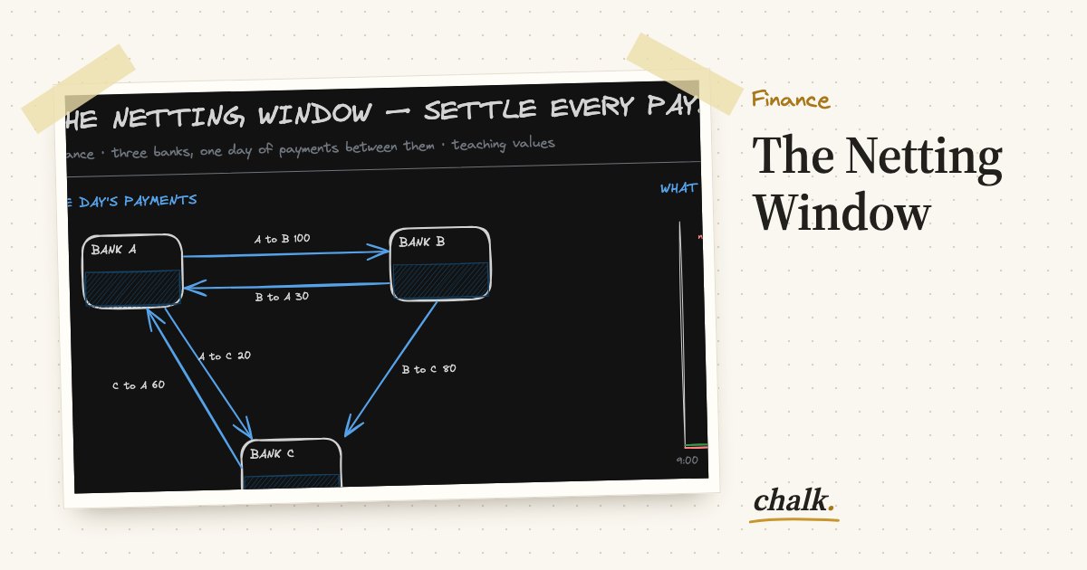 Open the full board: The Netting Window