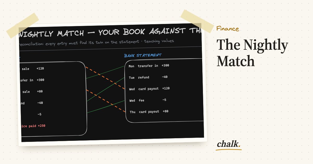 Open the full board: The Nightly Match