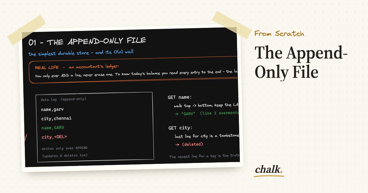 Open the full board: The Append-Only File