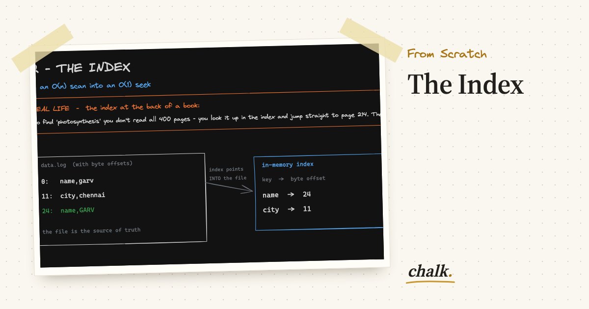 Open the full board: The Index