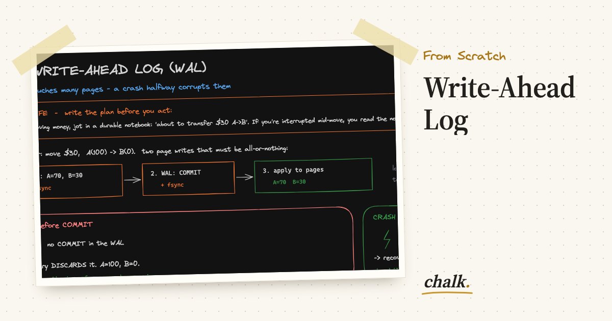 Open the full board: Write-Ahead Log